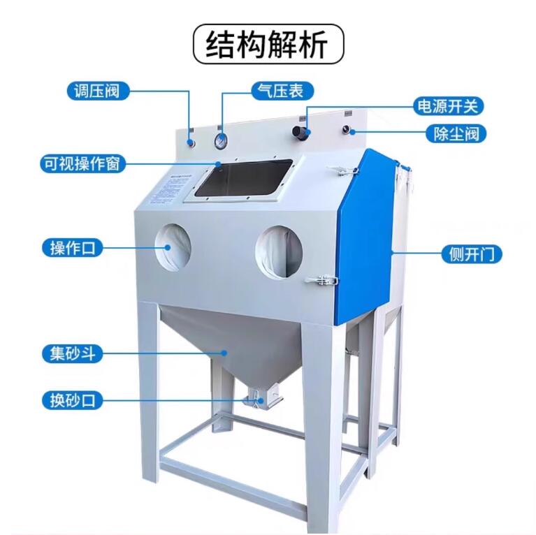 SplitSandblasting machine